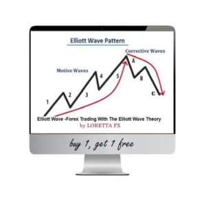 Elliott Wave